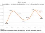 Homicidios-Colombia-Renny-Rueda-Blog1.jpg