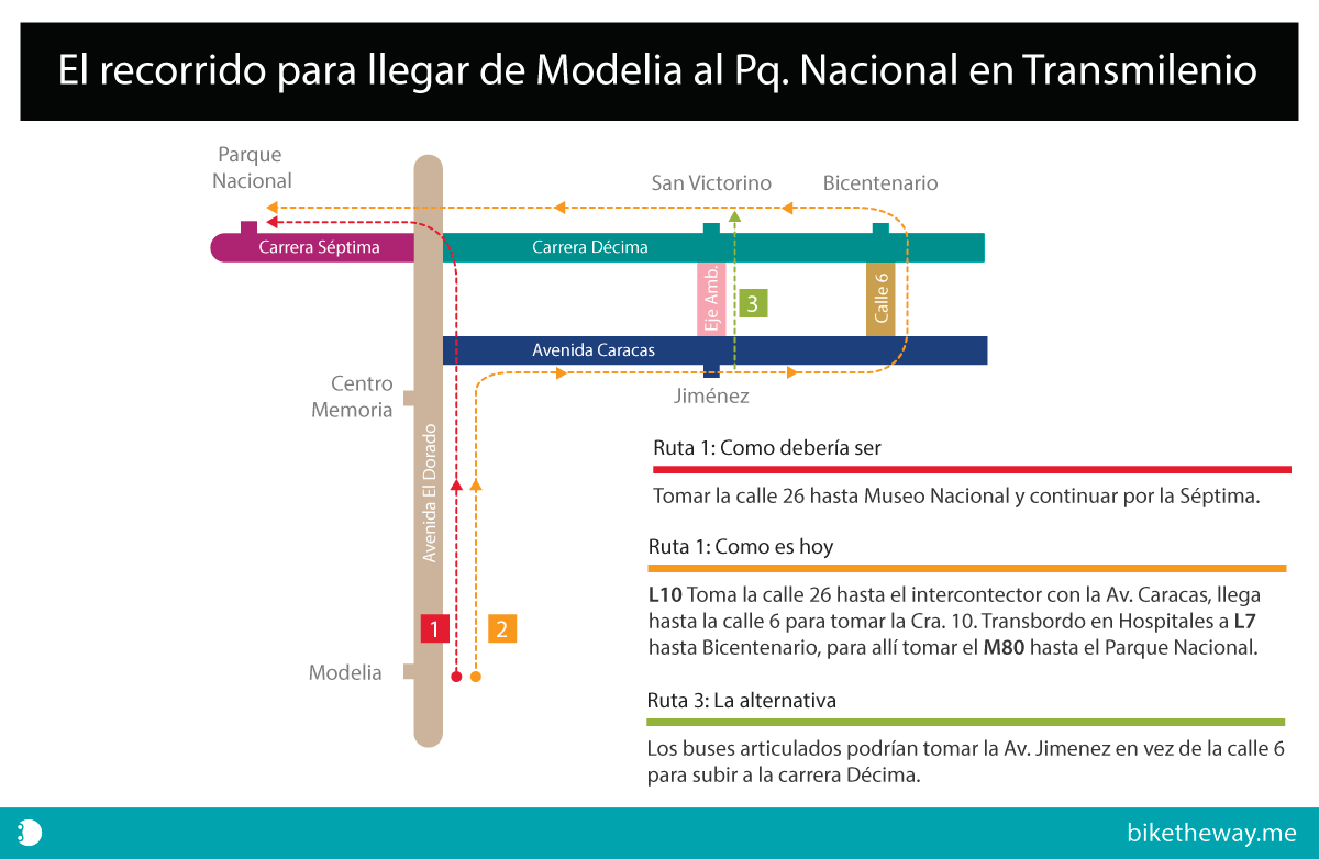 infografia-conexion-transmilenio-calle26