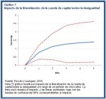 CAL-Inequality-Chart-1.jpg