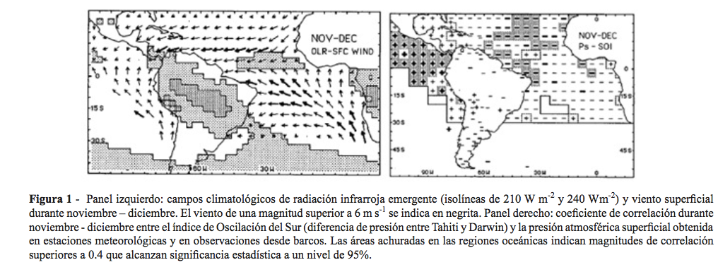 Gráficos que demuestran la circulación de vientos en todo el mundo. En el izquierdo se muestra la influencia en América del Sur. Fuente: Revista Brasileña de Meteorología.