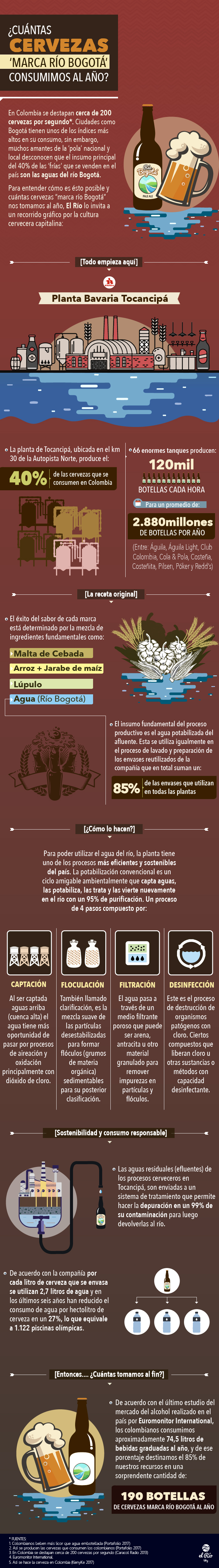 infografiacervezasriobogota-01