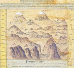Perspectiva Idealizada de la Provincia de Túquerres, 1853. 