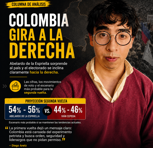 ¿Colombia gira a la derecha?