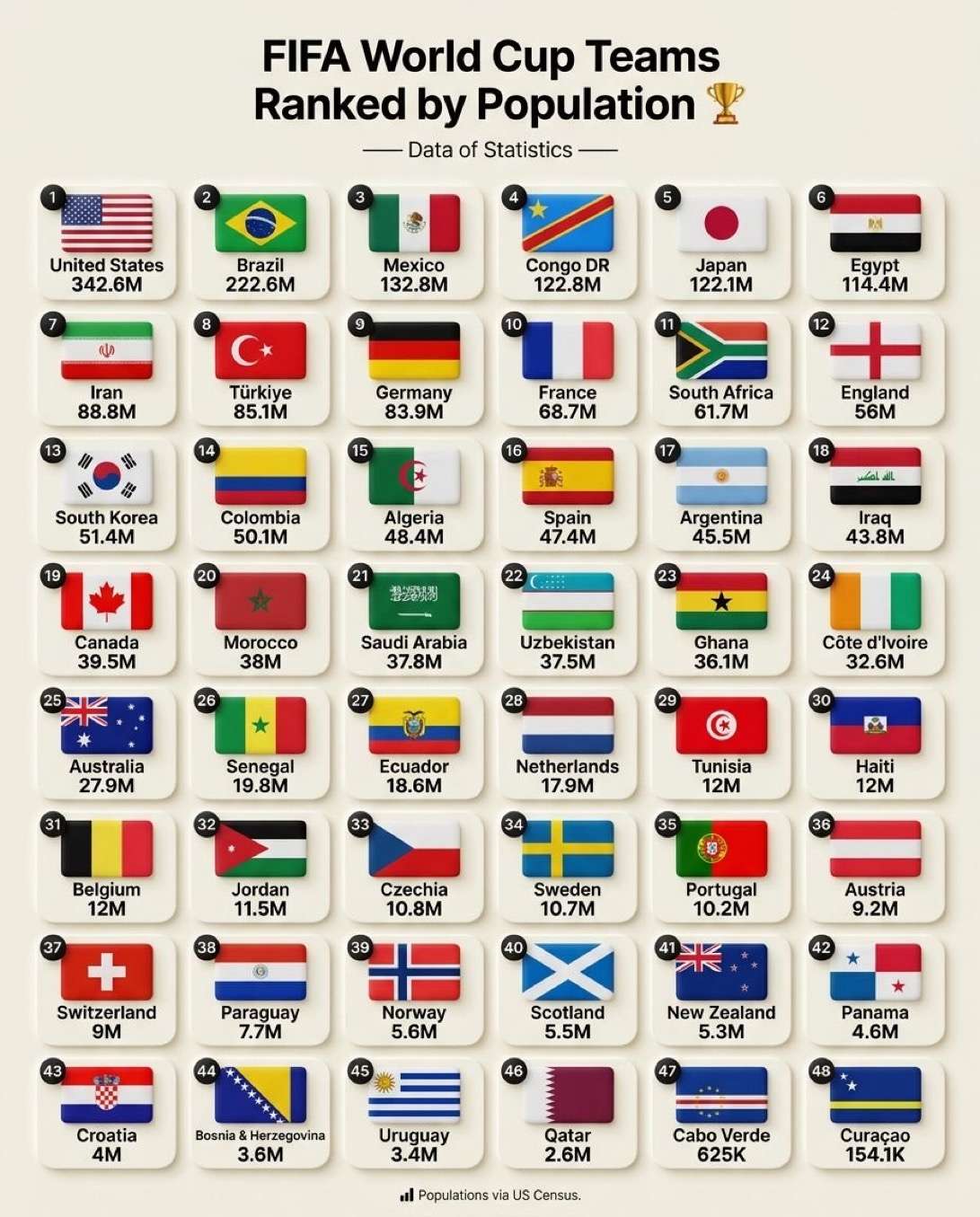 LA REVANCHA DE LA GEOGRAFÍA: CUANDO EL DEPORTE HACE GRANDES A LAS NACIONES PEQUEÑAS*